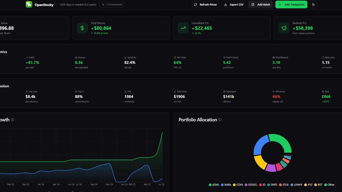 OpenStocky — Open Source Stock Portfolio Tracker